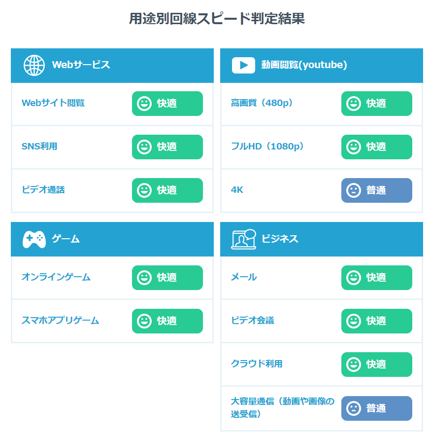 usenの測定結果詳細画像